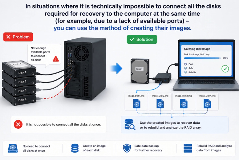 Creating a disk image before data recovery