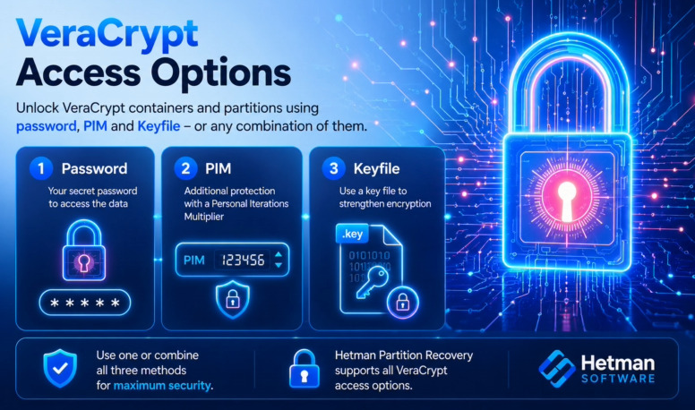 VeraCrypt: Zugriffsoptionen Passwort, PIM und Keyfile